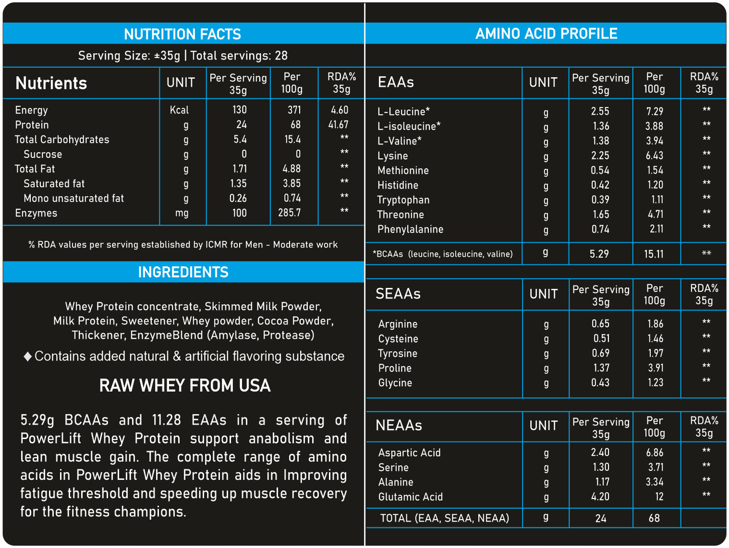 powerlift-whey-protein-concentrate-ingredients